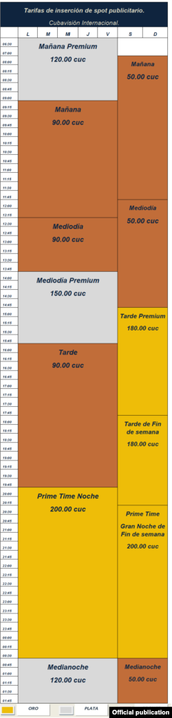 Precios de los spots en la programación de Cubavisión Internacional.